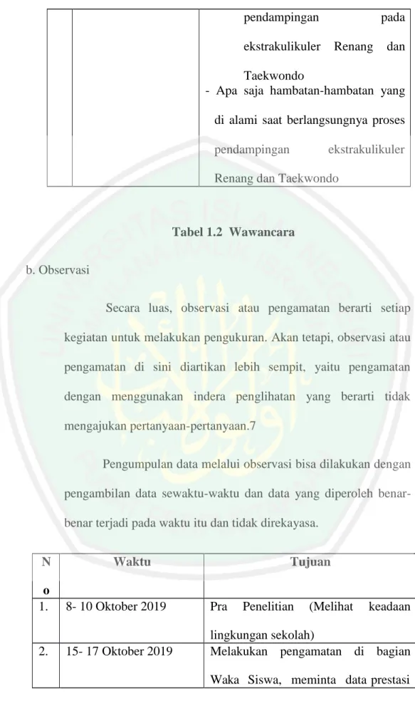 Tabel 1.2  Wawancara 