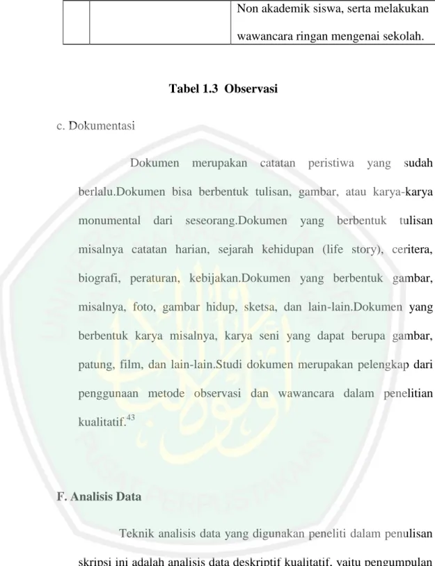 Tabel 1.3  Observasi 