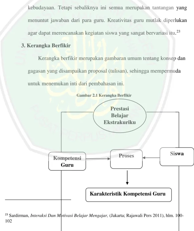 Gambar 2.1 Kerangka Berfikir