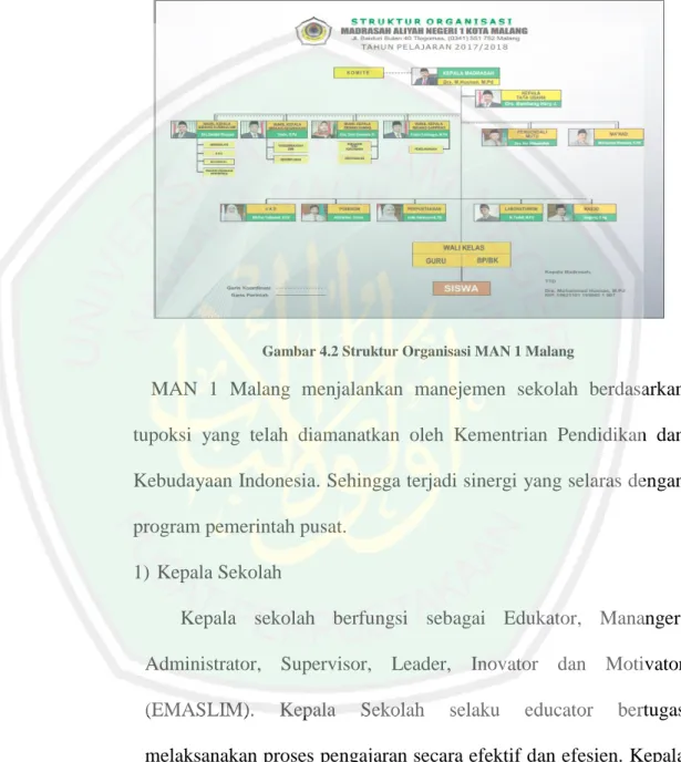Gambar 4.2 Struktur Organisasi MAN 1 Malang 