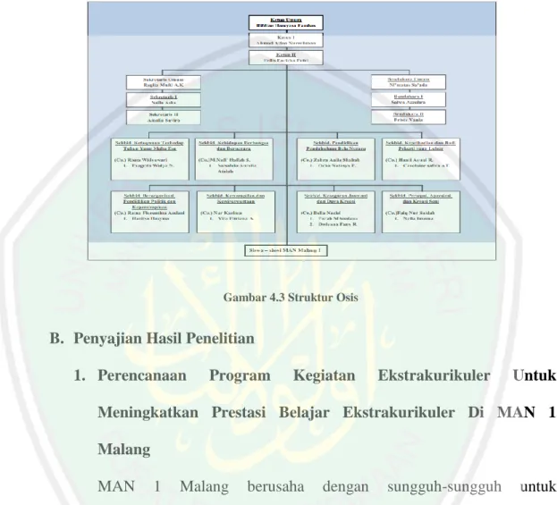Gambar 4.3 Struktur Osis 