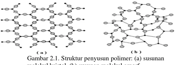 Gambar 2.1. Struktur penyusun polimer: (a) susunan 