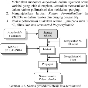 Gambar 3.3. Skema prosedur sintesis  