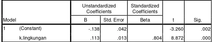 Tabel 1. Descriptive Statistics