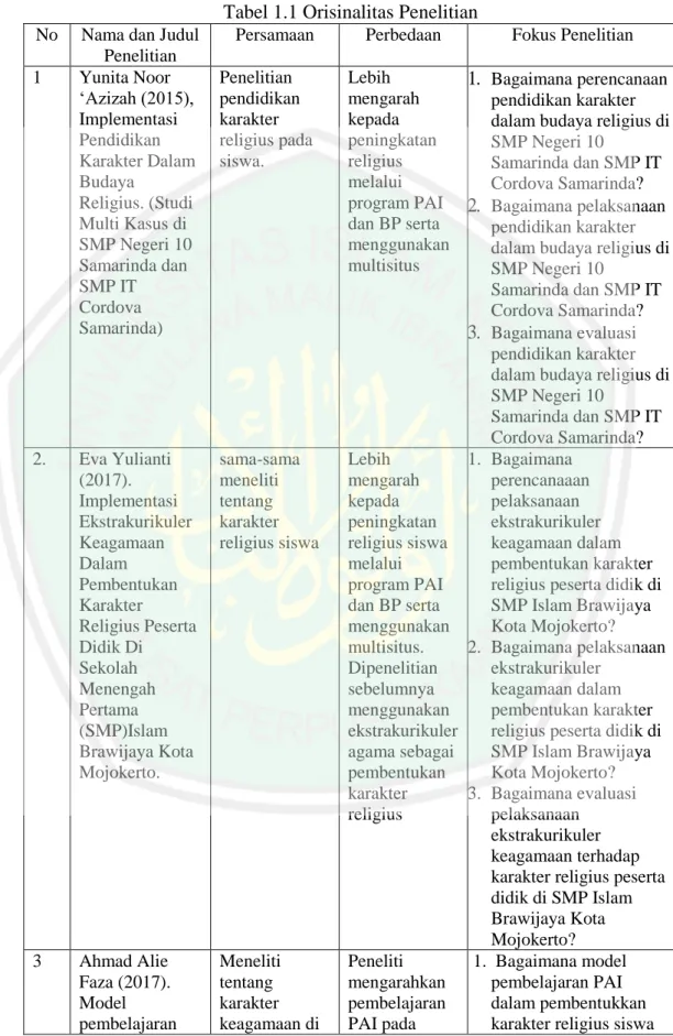 Tabel 1.1 Orisinalitas Penelitian  No  Nama dan Judul 