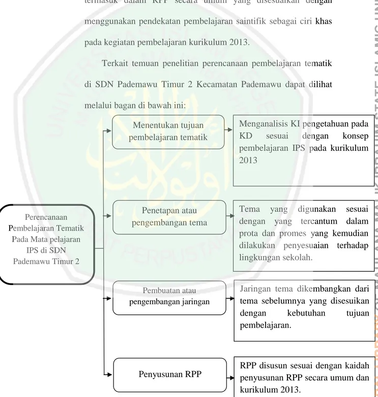 Gambar 4.6 Perencanaan pembelajaran tematik pada  mata pelajaran IPS di SDN Pademawu Timur 2 