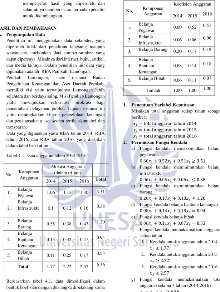 Tabel 4. 1 Data anggaran tahun 2014-2016  