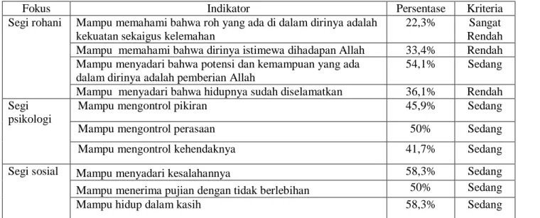 Tabel 4. Intepretasi Data 