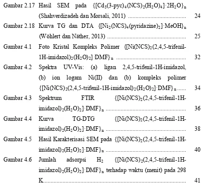 Gambar 2.17 Hasil SEM pada {[Cd3(3-pyc)4(NCS)2(H2O)4]·2H2O}n 