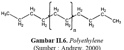 Gambar II.6. Polyethylene