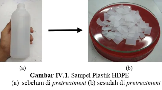 Gambar IV.1. Sampel Plastik HDPE
