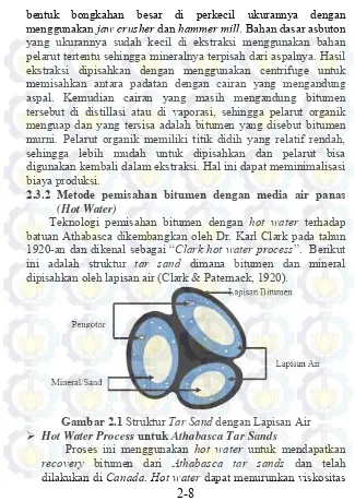 Gambar 2.1 Struktur Tar Sand dengan Lapisan Air 