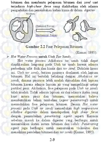 Gambar 2.2 Fase Pelepasan Bitumen 