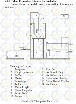 Gambar 3.2 Rangkaian Peralataan 