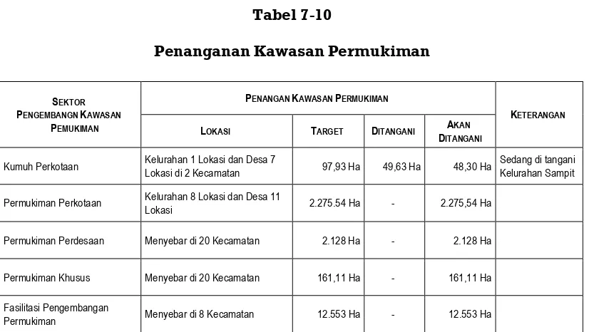Tabel 7-11  