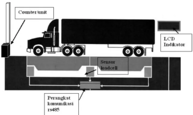 Gambar 4. Gyroscope dan Accelorometer 