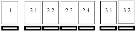 Tabel 1. Tabel assignment kemungkinan kombinasi ke dalam slot kombinasi 