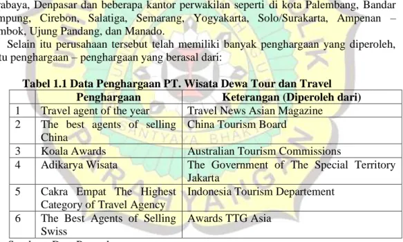 Tabel 1.1 Data Penghargaan PT. Wisata Dewa Tour dan Travel  Penghargaan  Keterangan (Diperoleh dari)  1  Travel agent of the year  Travel News Asian Magazine 