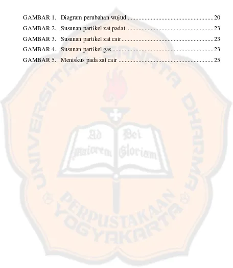 GAMBAR 1.   Diagram perubahan wujud ........................................................20