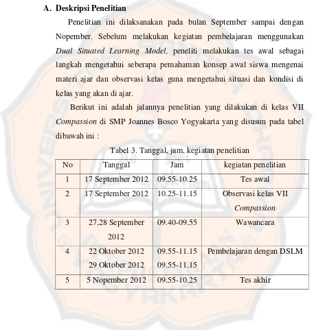 Tabel 3. Tanggal, jam, kegiatan penelitian