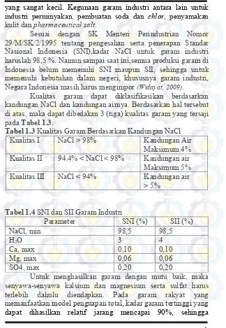 Tabel 1.3 Kualitas Garam Berdasarkan Kandungan NaCl 