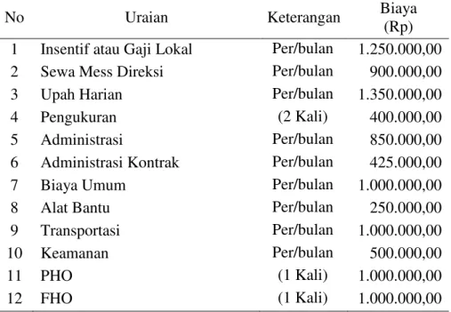 Tabel 7. Analisa Perhitungan Biaya Pekerjaan Pelindung Tebing Sungai Randu Gunting. 