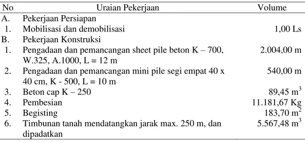 Tabel 2. Uraian Pekerjaan Sungai Bodri III, Kabupaten Kendal 
