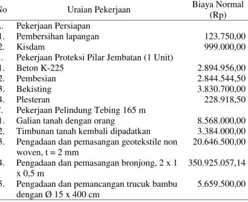 Tabel 3. Biaya Langsung (Direct Cost) Pekerjaan Pelindung Tebing   Sungai Randu Gunting 