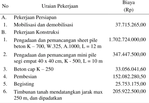 Tabel 5.  Biaya Tidak Langsung (Indirect Cost)   Pekerjaan Pelindung Tebing Sungai Randu Gunting 