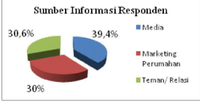 Gambar 3 Tingkat Pendidikan Responden Jenis  Pekerjaan  Responden