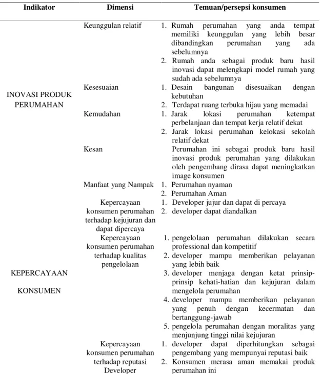 Tabel 7 Deskripsi Temuan/Persepsi Konsumen