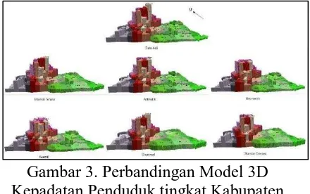 Gambar 3. Perbandingan Model 3D Kepadatan Penduduk tingkat Kabupaten 