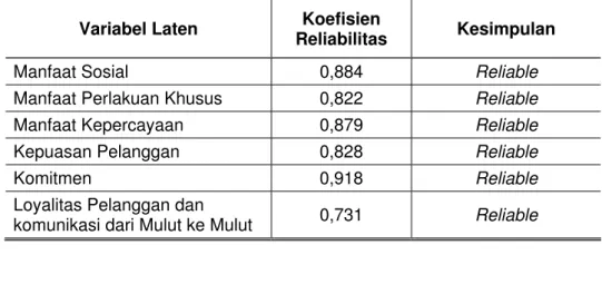 Tabel 3. Analisis Regresi Model 1