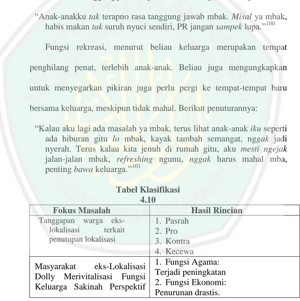 Tabel Klasifikasi  4.10 