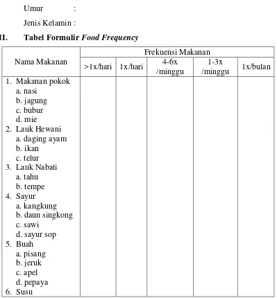 Tabel Formulir Food Frequency 