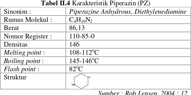 Tabel II.4 Karakteristik Piperazin (PZ)Z)