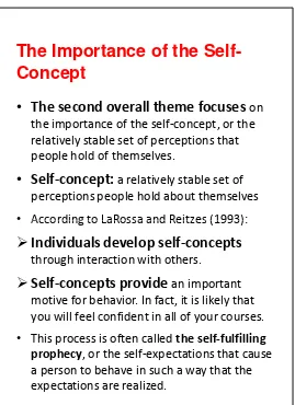 Figure 5.1 How the Self-Concept Develops