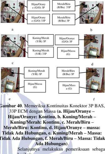 Gambar 38. MIL Berkedip 54 Kali. 