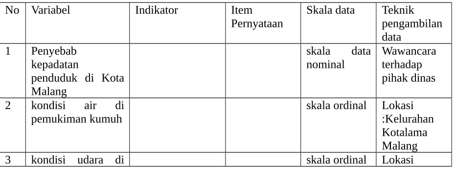 Tabel Jabaran Variabel Penelitian 