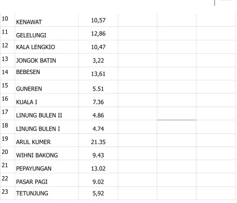 Tabel 6.4 Data Kondisi RSH di Kabupaten Aceh Tengah 