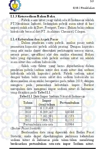 Tabel I.1 Data Impor Sodium Nitrat di Indonesia 