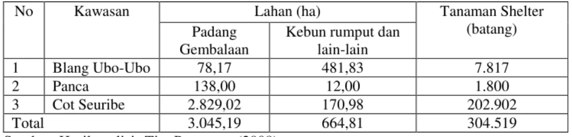 Tabel  11.  Perkiraan  jumlah  tanaman  shelter  untuk  padang  penggembalaan  di  kawasan  Pengembangan peternakan 