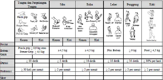 Gambar 2.1 BRIEF Survey Checklist 