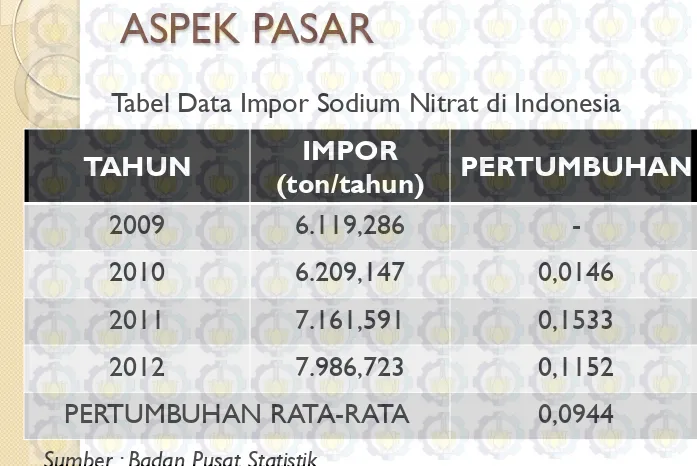 Tabel Data Impor Sodium Nitrat di Indonesia 