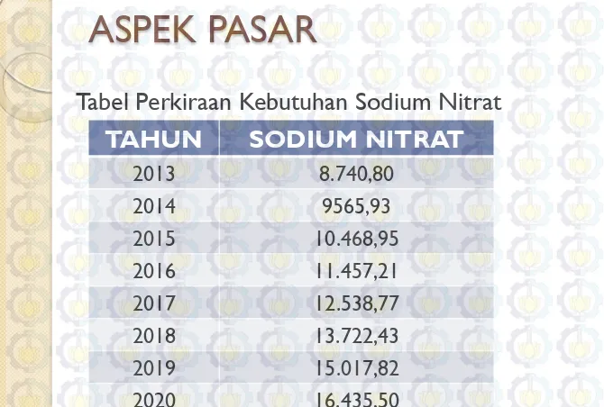 Tabel Perkiraan Kebutuhan Sodium Nitrat 