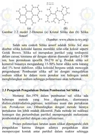 Gambar 2.2 model 2-Dimensi (a) Kristal Silika dan (b) Silika  