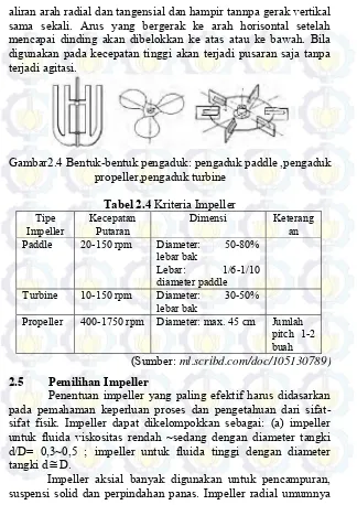 Gambar2.4 Bentuk-bentuk pengaduk: pengaduk paddle ,pengaduk 