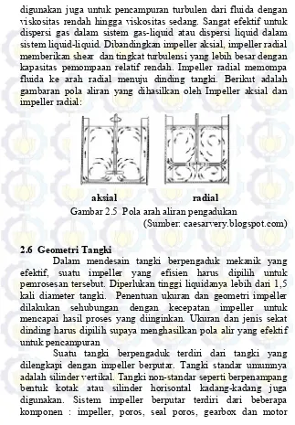 gambaran pola aliran yang dihasilkan oleh Impeller aksial dan 