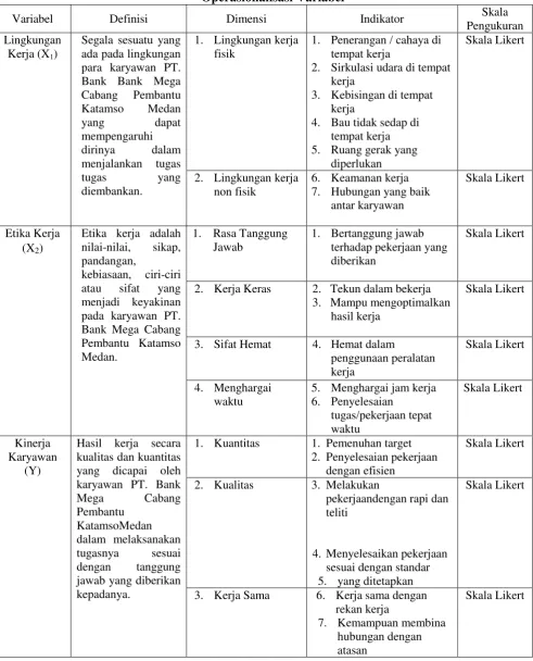 Tabel 3.1 Operasionalisasi Variabel 