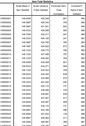 Tabel 3.4 Uji Validitas 